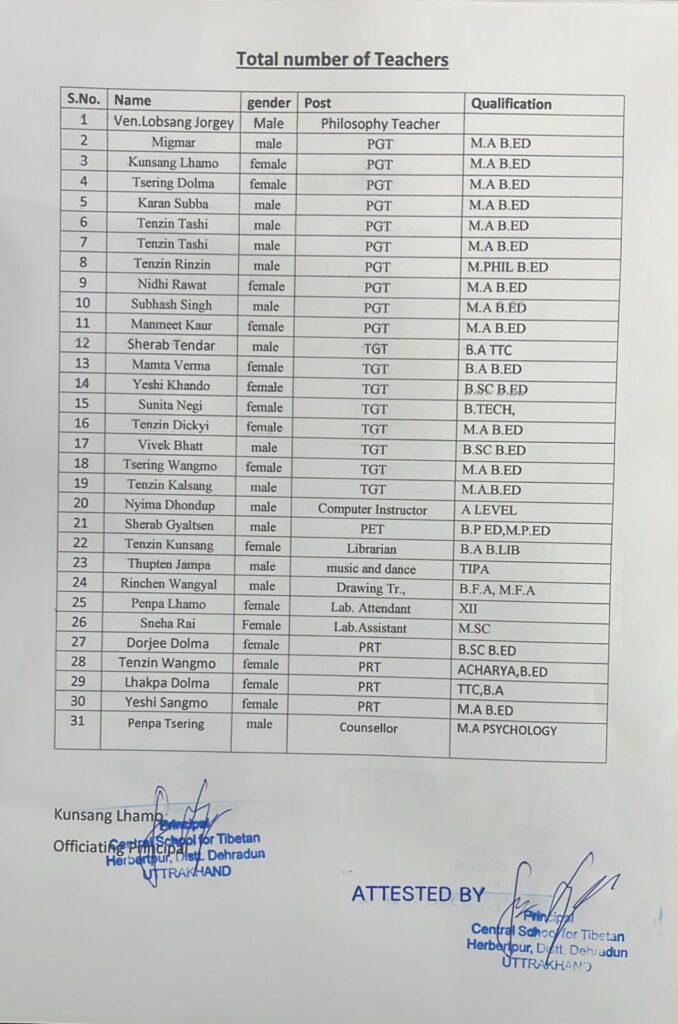 Total staff